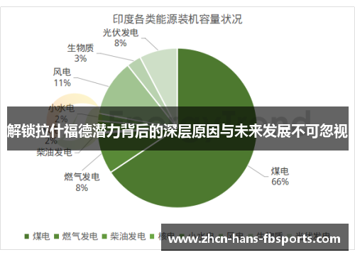解锁拉什福德潜力背后的深层原因与未来发展不可忽视