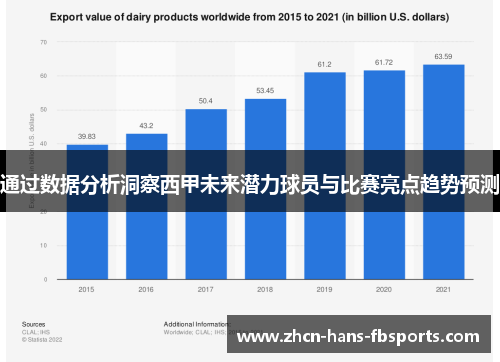 通过数据分析洞察西甲未来潜力球员与比赛亮点趋势预测