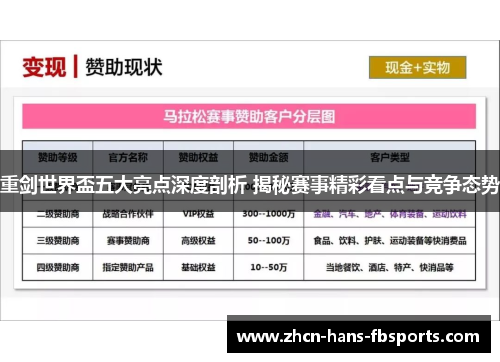 重剑世界盃五大亮点深度剖析 揭秘赛事精彩看点与竞争态势