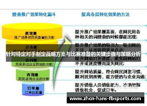 针对特定对手制定战略方案与比赛准备的关键步骤与策略分析