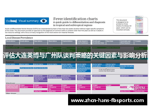 评估大连英博与广州队谈判策略的关键因素与影响分析