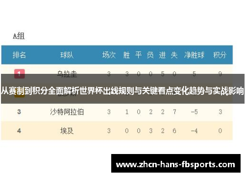 从赛制到积分全面解析世界杯出线规则与关键看点变化趋势与实战影响