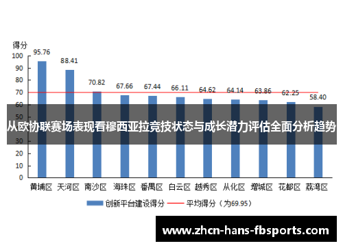 从欧协联赛场表现看穆西亚拉竞技状态与成长潜力评估全面分析趋势