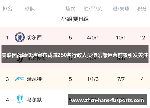 曼联因战绩低迷宣布裁减250名行政人员俱乐部运营前景引发关注