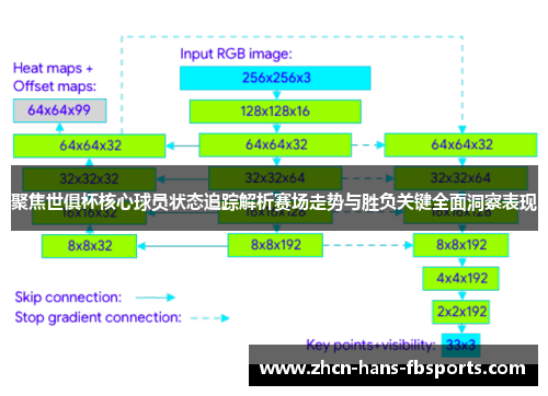 聚焦世俱杯核心球员状态追踪解析赛场走势与胜负关键全面洞察表现